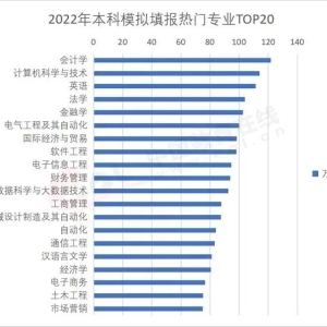 “体制内专业”与院校受热捧!2023高招调查报告出炉