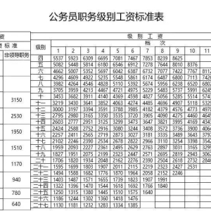 国考答疑 | 公务员薪资大盘点!与事业单位比,哪个待遇更好?