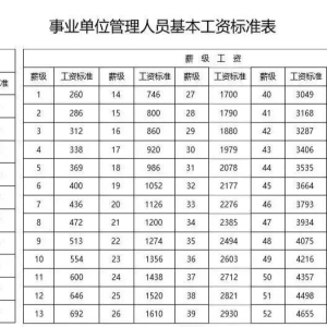 事业单位薪资盘点!与公务员比哪个待遇更好?